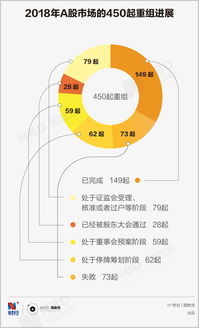 2018年A股并购重组大事记 信息科技咨询板块的活跃年